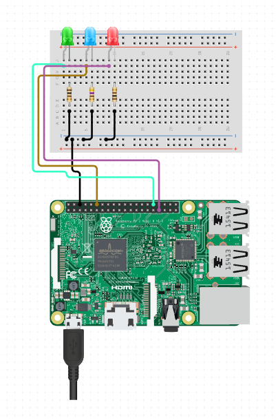 RPi